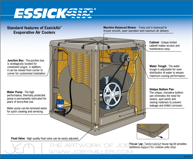 Essick Air Cooler Poster - Vector Illustration